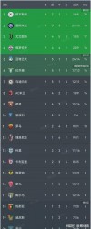 国际米兰连续五场不败，稳居积分榜前列的简单介绍