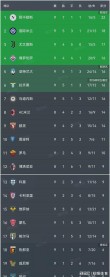 国际米兰连续五场不败，稳居积分榜前列的简单介绍